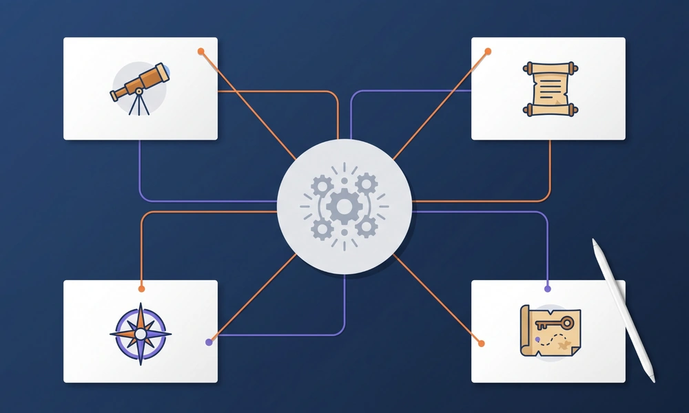 Connected trivia clues leading to a common answer