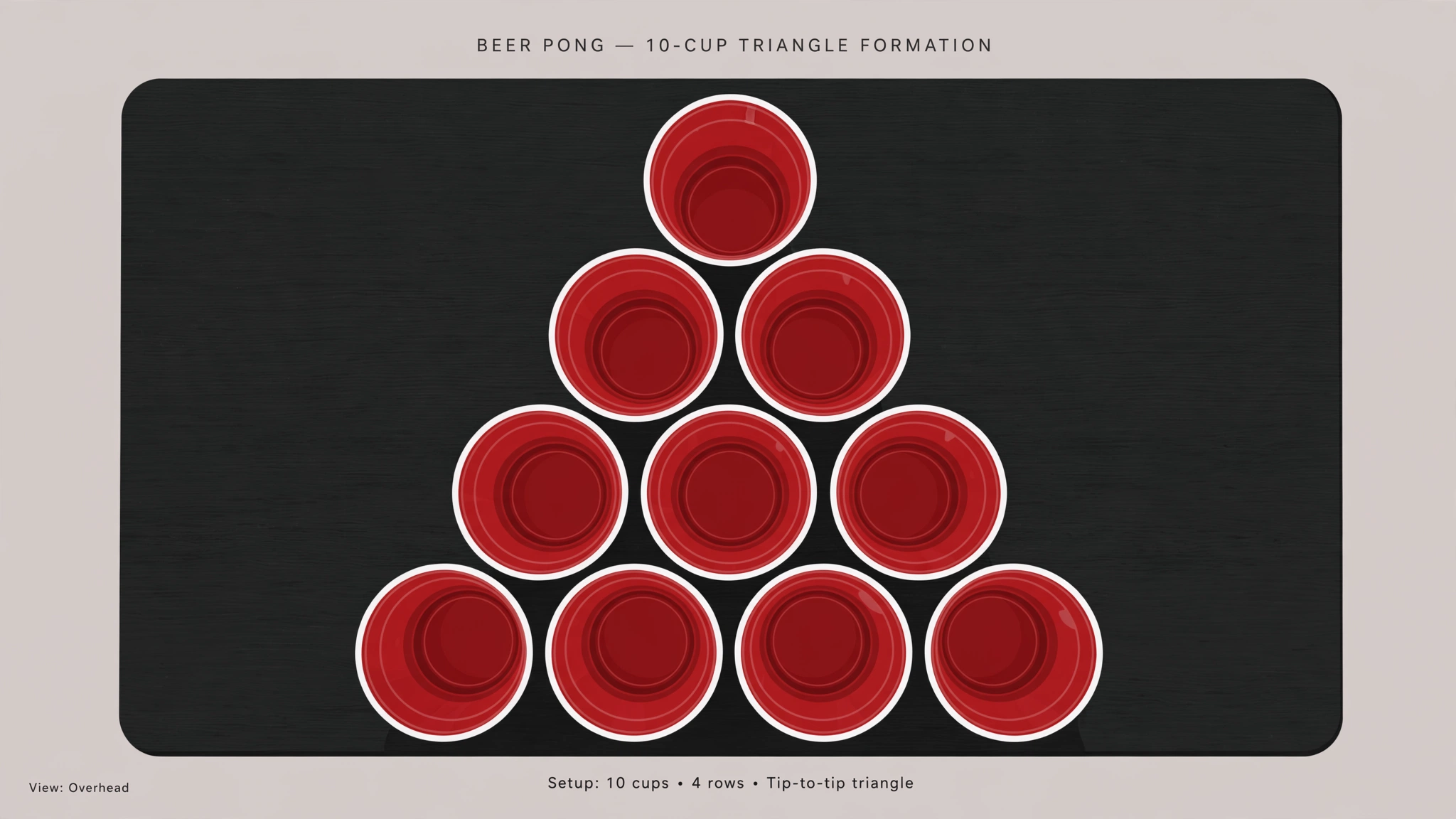 Beer pong 10-cup triangle formation diagram viewed from above